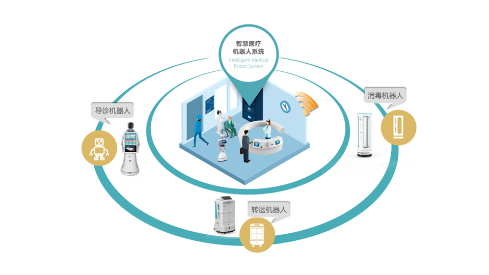 智慧醫(yī)療機(jī)器人系統(tǒng)