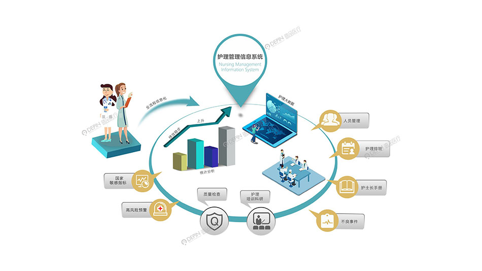 護(hù)理管理信息系統(tǒng)