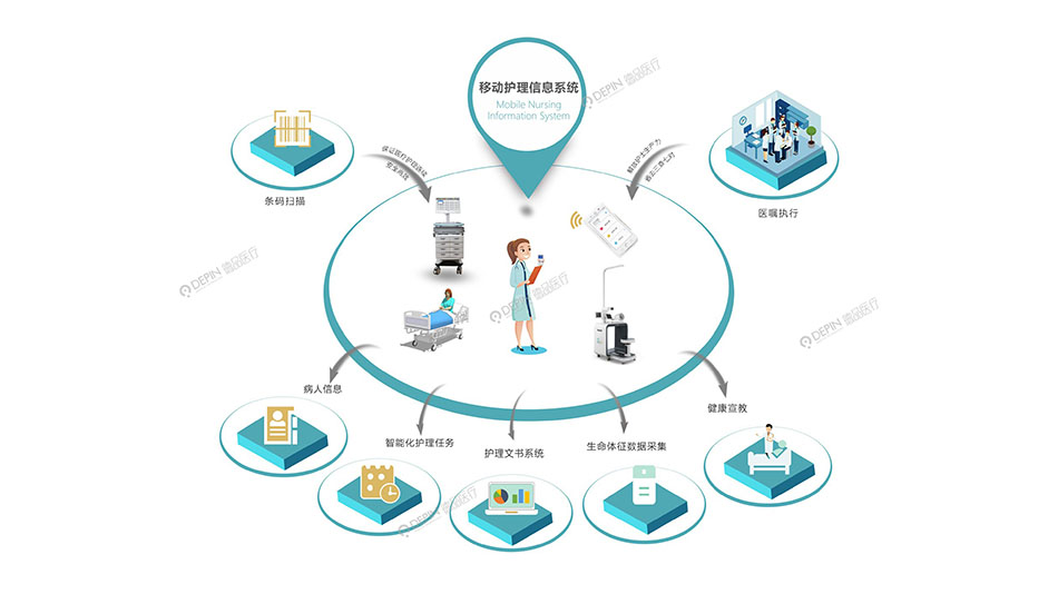 移動護(hù)理信息系統(tǒng)